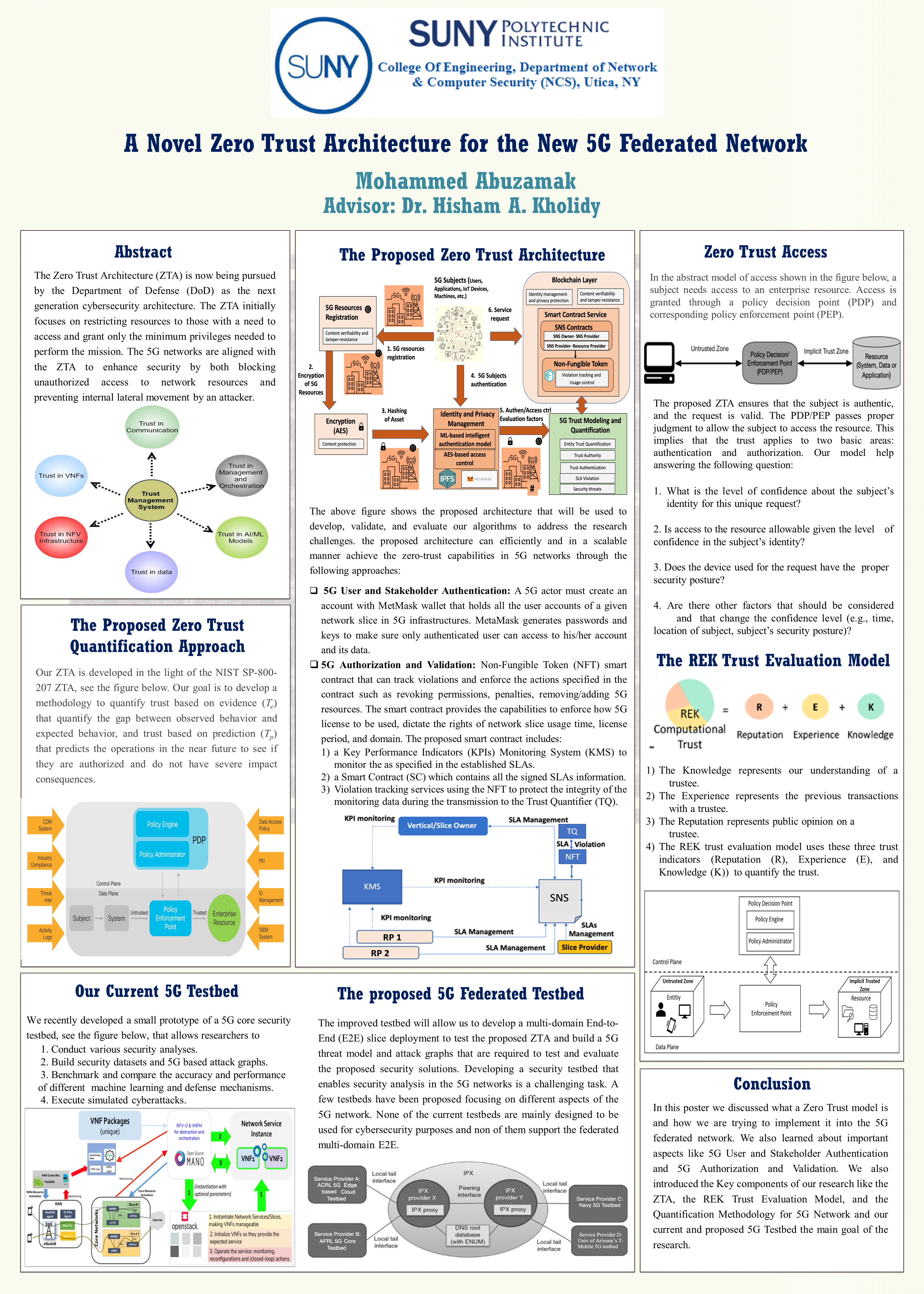 A Novel Zero Trust Architecture for the New 5G Federated Network Mohammed Abuzamak Faculty: Hisham Kholidy